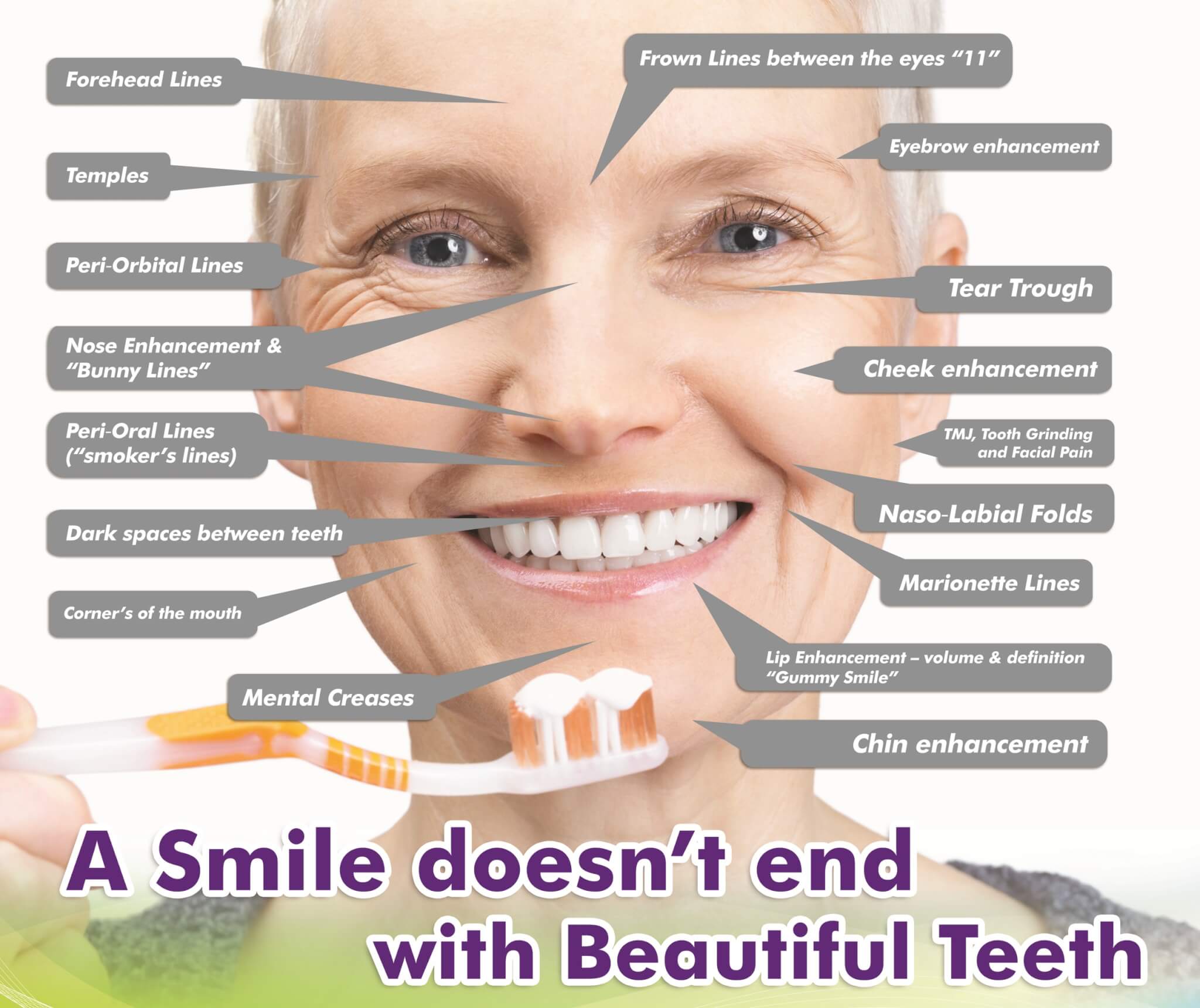 Botox labels dentist botox